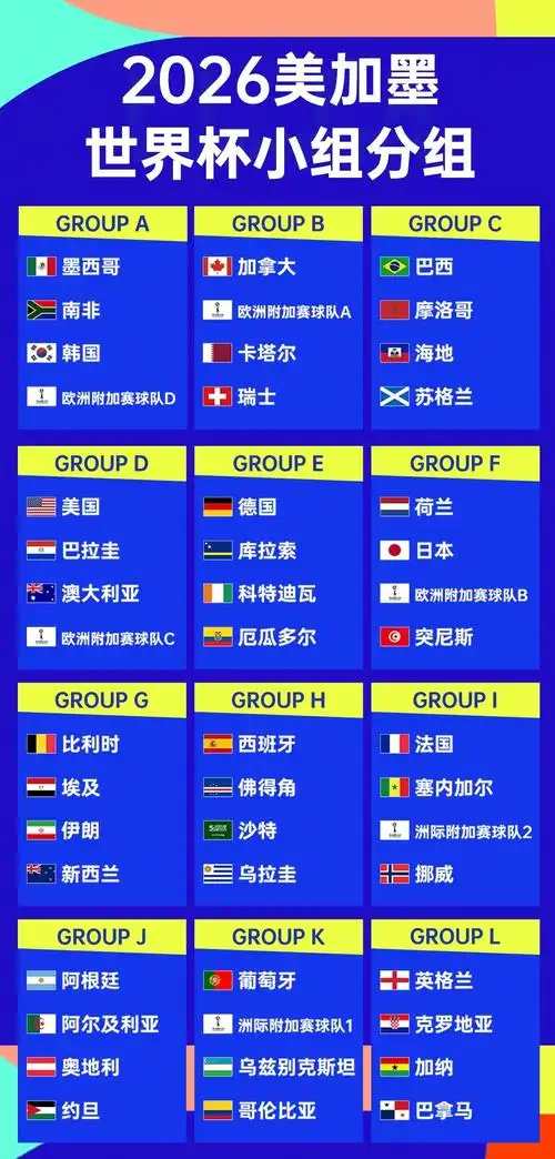 世界杯A组生死战:墨西哥锁定头名,韩国下一轮不败即出线