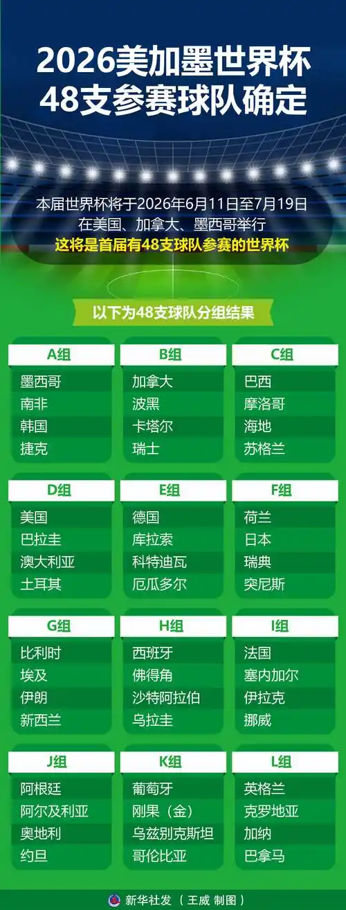 美加墨世界杯倒计时!国乒羽坛巨星领衔,中国军团多线出击亮点全解析
