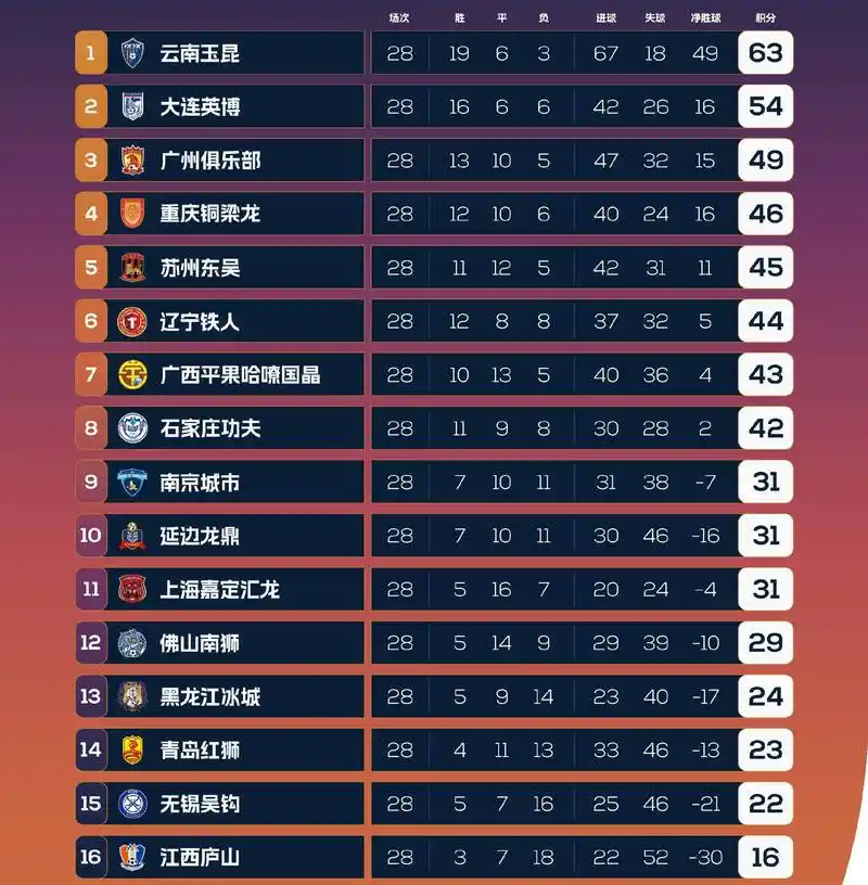 近三届NBA季后赛赢指密码：强队翻车定律与黑马崛起真相