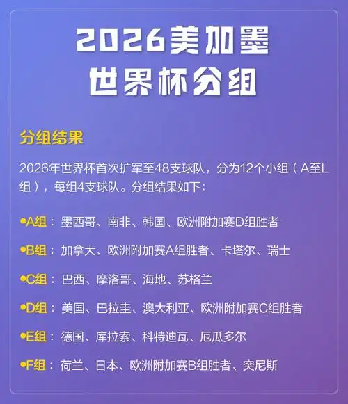 2026美加墨世界杯奖金创历史新高，国足若晋级能分多少？