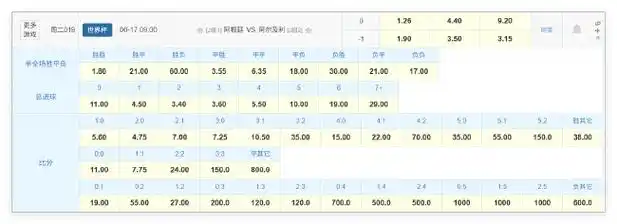 世界杯卫冕冠军首秀遇劲敌！战“北非之狐”数据预示小胜可期