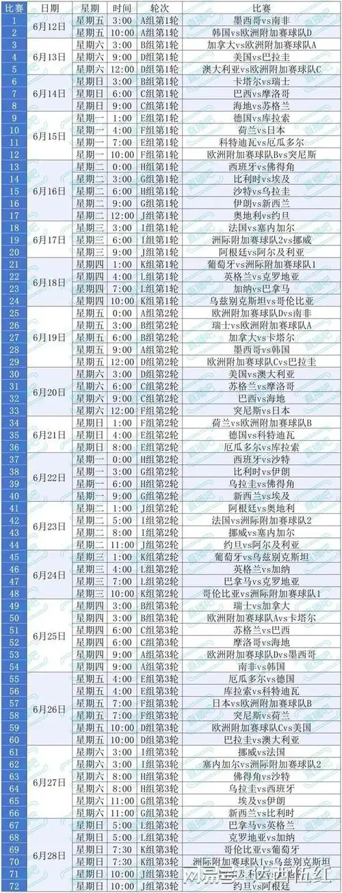 美加墨世界杯终极观赛指南：从北美三国到巅峰对决的全攻略