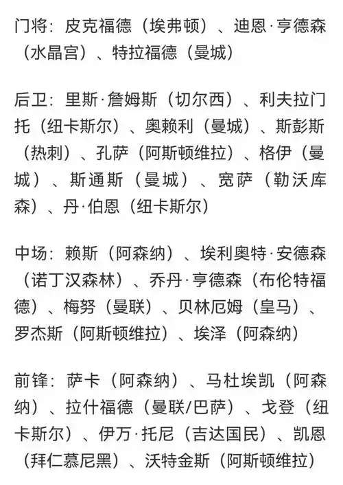 英格兰世界杯名单预示转会风暴：凯恩领衔，新星身价暴涨引豪门争抢