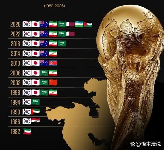 世界杯第9日战火升级：巴西绝境求生，美国主场誓夺三分