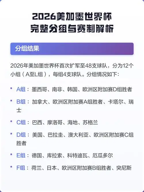 2026世界杯大改版！48队激战+新赛制，中国球迷的观赛指南来了